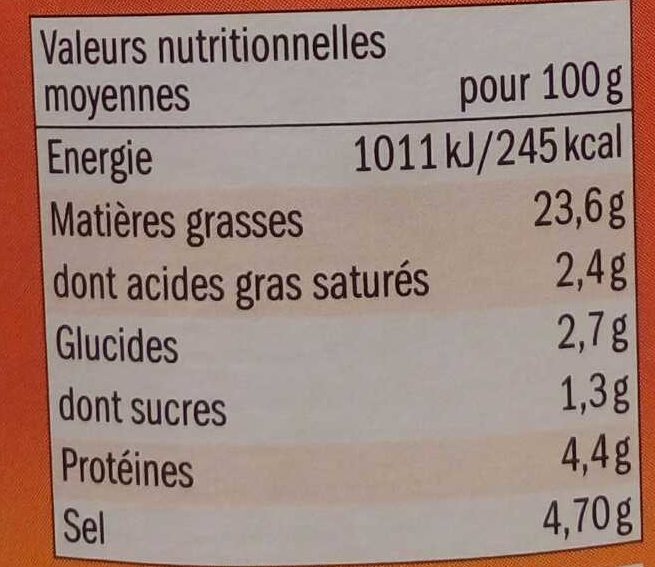 Allergens