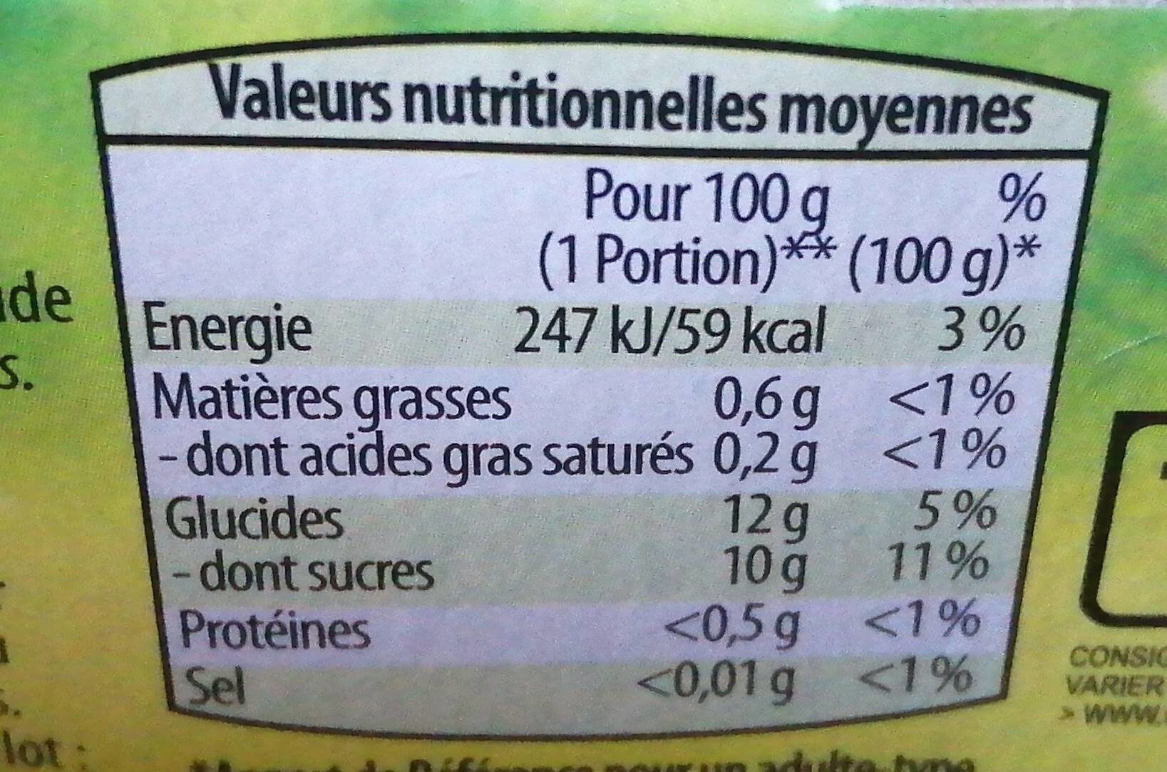 Allergens