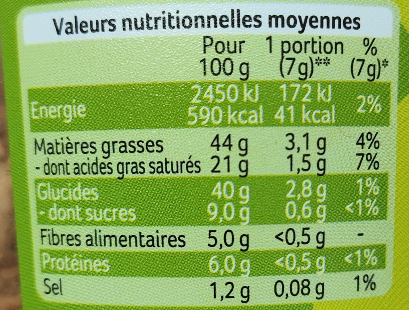 Allergens