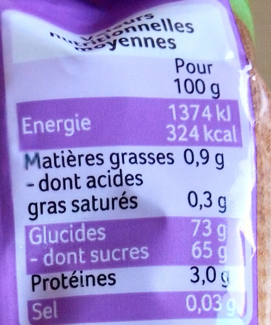 Allergens