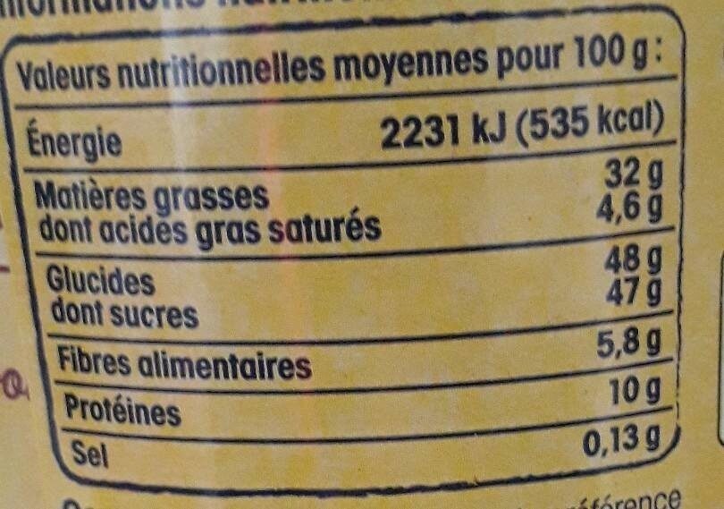 Allergens